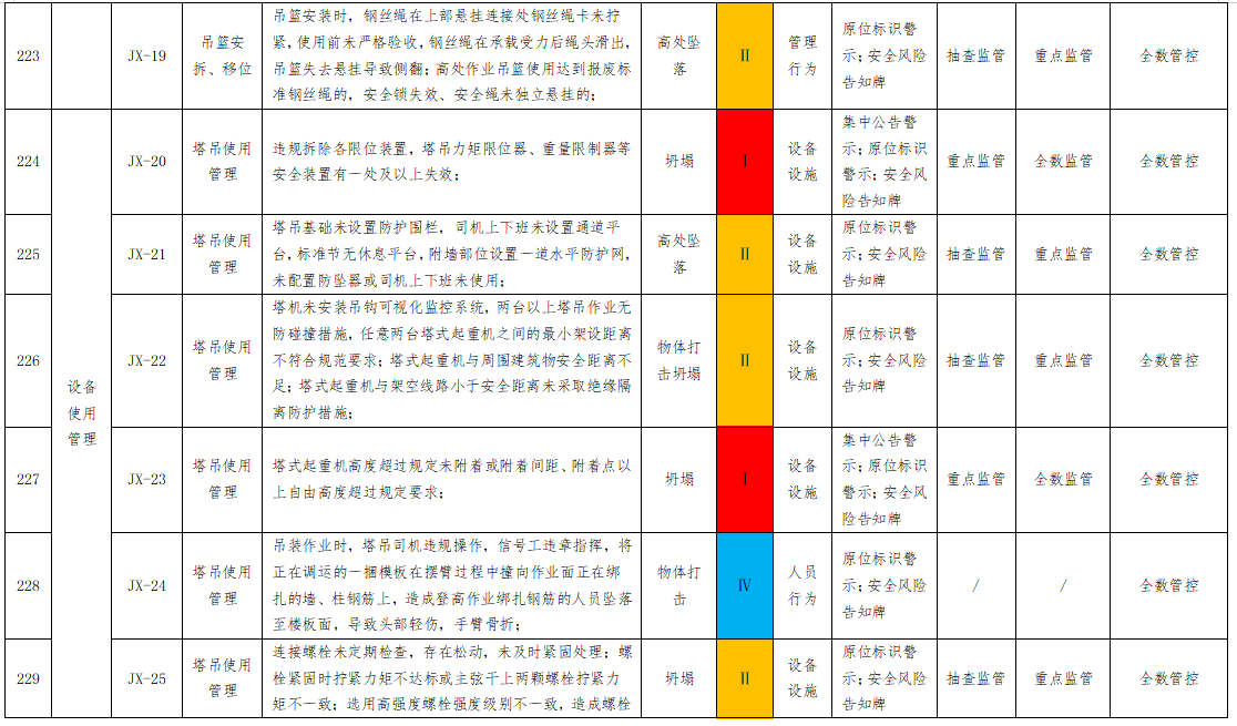 雙重預防2.png