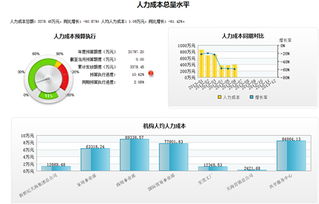 用友軟件集團 引領企業(yè)數字化轉型的先進產品技術與網絡服務